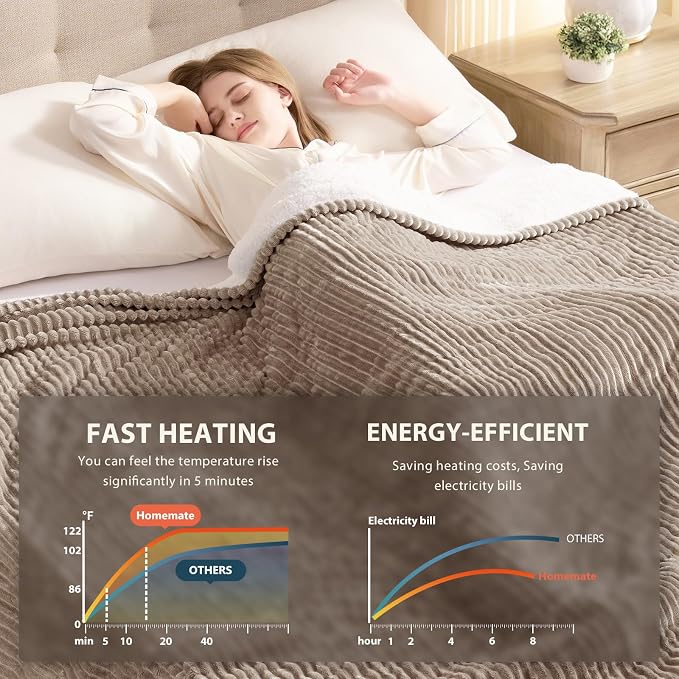 Homemate Heated Blanket Electric Throw - Image 4