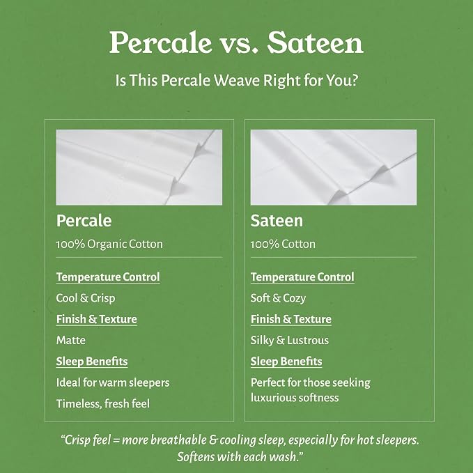 California Design Den King Fitted Sheet Only - Image 7
