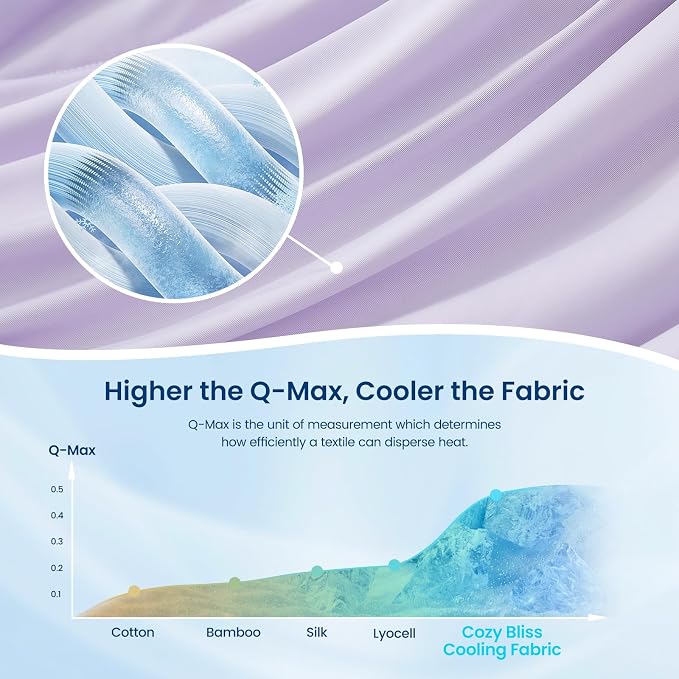 Cozy Bliss Cooling Comforter King Size, Reversible Lightweight Cooling Blankets - Image 5