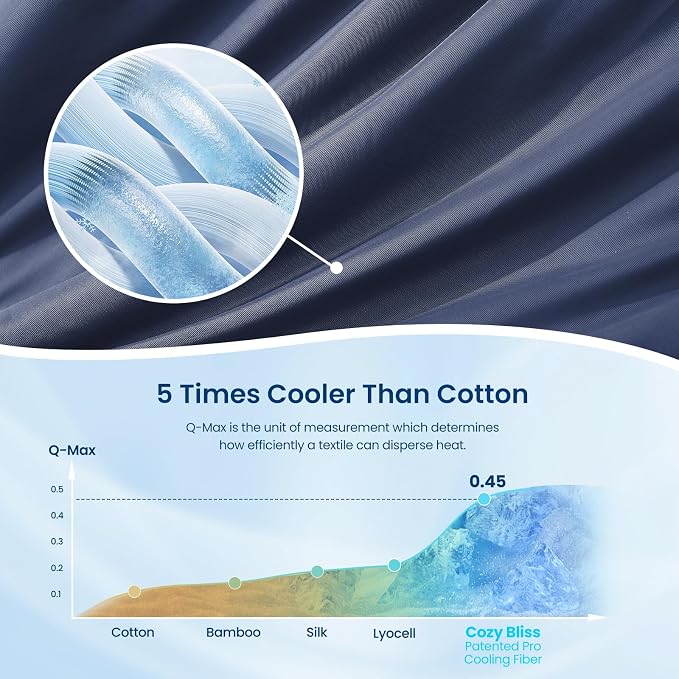 Cozy Bliss Cooling Comforter King Size, Reversible Lightweight Cooling Blankets - Image 5
