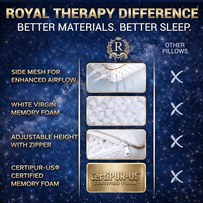 Royal Therapy 4-Pack King Memory Foam Pillow, Adjustable Shredded Odor-Free Bed - Image 9